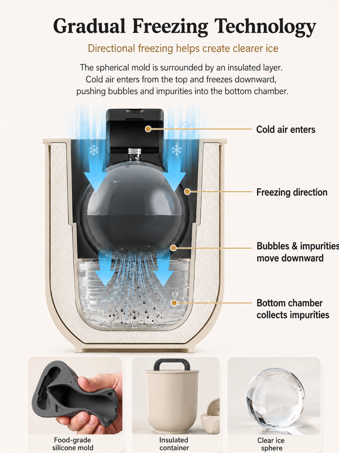 64mm Clear Ice Ball Maker for Whiskey & Cocktails