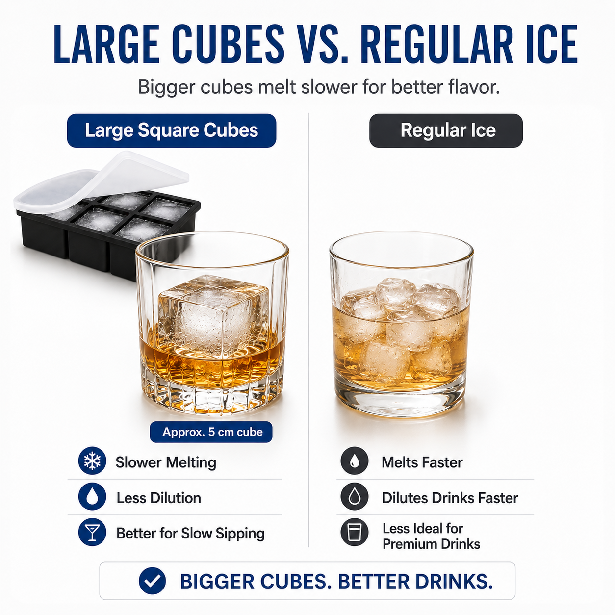Large Square Silicone Ice Cube Tray with Lid – 4 / 6 / 8 Cube Options